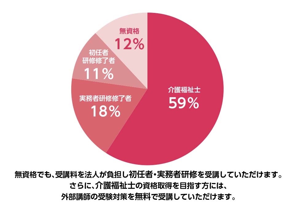 資格保有率と女性管理職割合